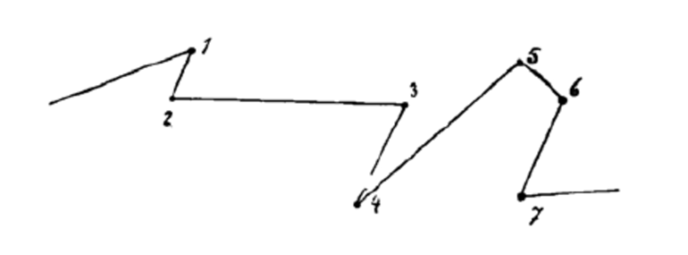 Klee the Straight Line and the Curve