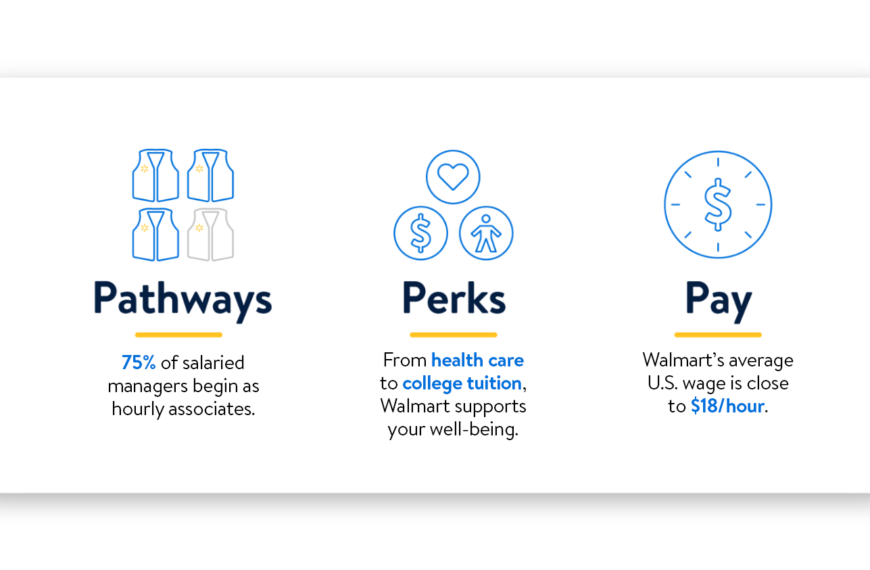 GTA Portal Walmart: Your Complete Guide to Employee Services and Benefits