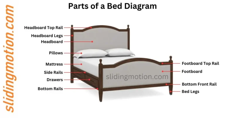 parts of a bed